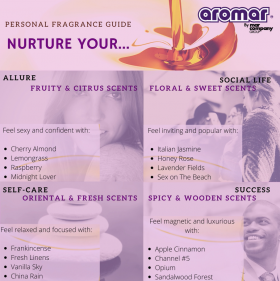 Fragrance Oils Infographic